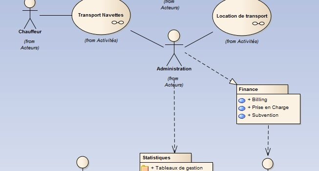 UML analysis of a transport system