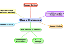 Uses of mind mapping