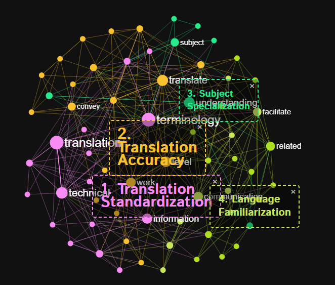 Thèmes de traduction technique développés avec Infranous 